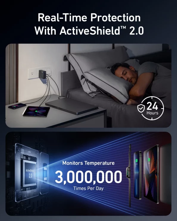 Anker 747 Charger (GaNPrime 150W) Series 7 | Real Time Protection With Activeshield 2.0